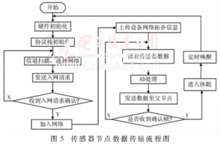 礦產(chǎn)開(kāi)發(fā)設(shè)備運(yùn)行狀態(tài)遠(yuǎn)程監(jiān)測(cè)系統(tǒng)設(shè)計(jì)與實(shí)現(xiàn)