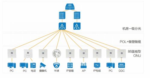 鈞恒科技引領(lǐng)光通信新紀(jì)元 fttd全光網(wǎng)解決方案亮相cioe2024