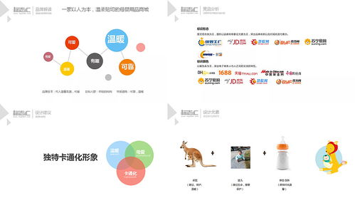 育兒用品商城網(wǎng)站系統(tǒng)標(biāo)志設(shè)計(jì)