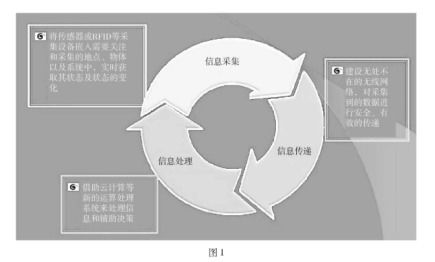 基于物聯(lián)網(wǎng)技術(shù)的電氣火災(zāi)監(jiān)控系統(tǒng)設(shè)計(jì)
